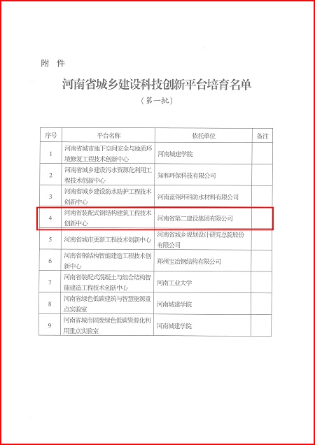 关于印发河南省城乡建设乐动网页版平台培育名单（第一批）的通知02.jpg